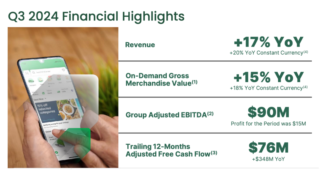 Grab Q3 2024 Financial Highlights